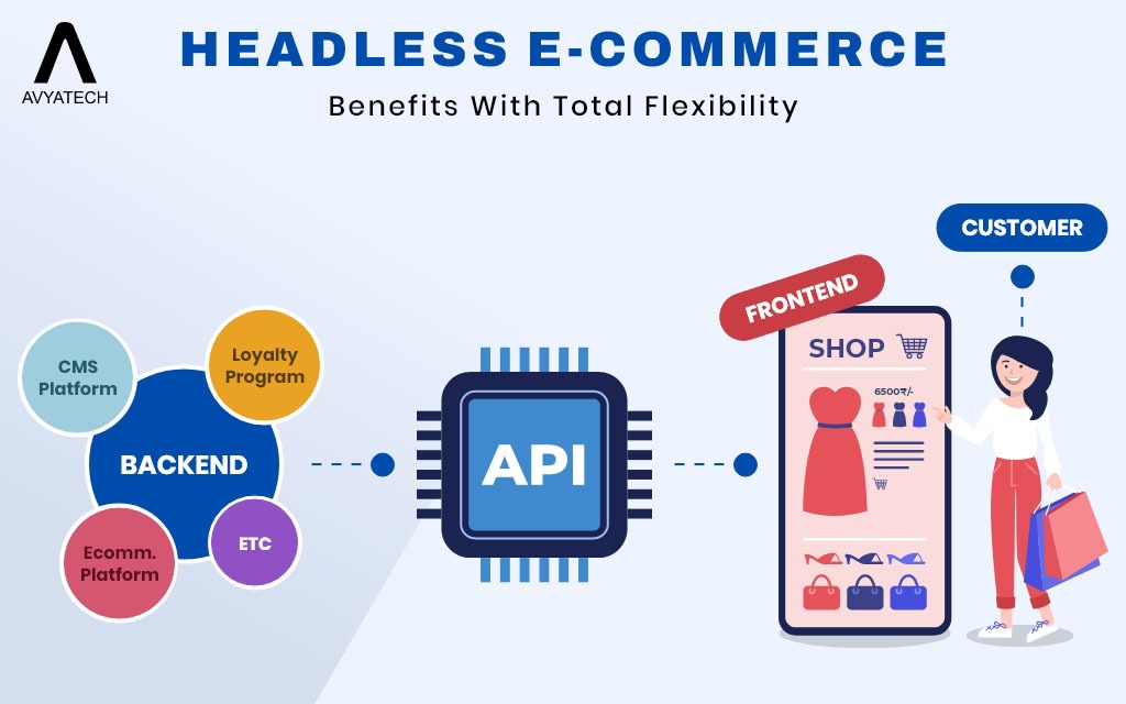 headless commerce