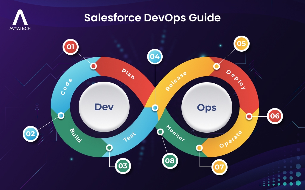 salesforce devops process