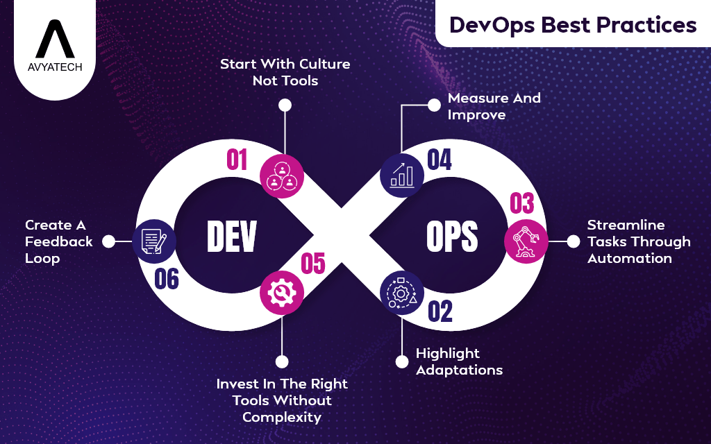 devops best practices
