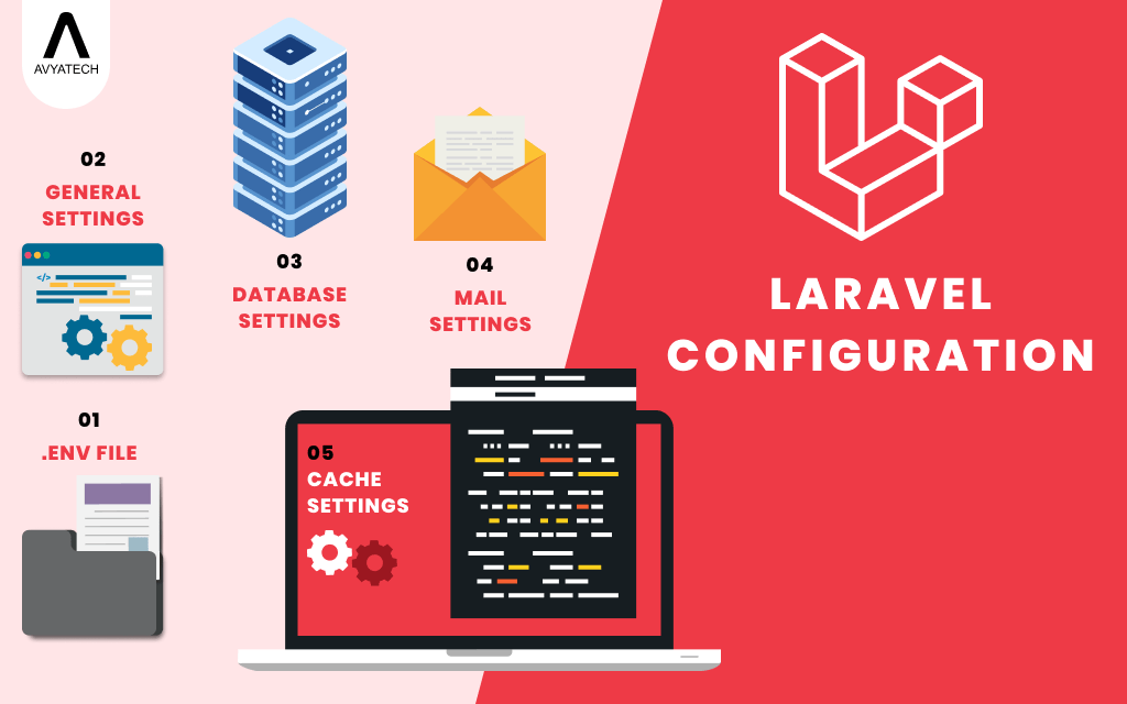 laravel configuration