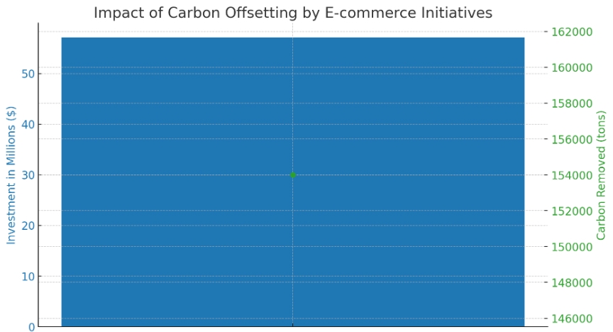 carbon-offset-programs