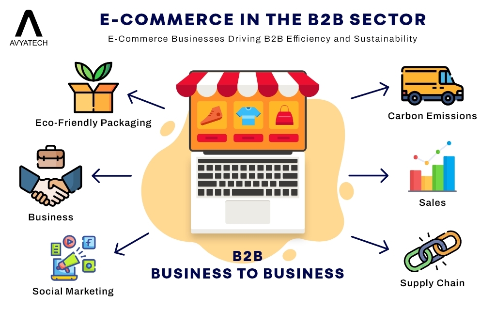 ecommerce in b2b sector