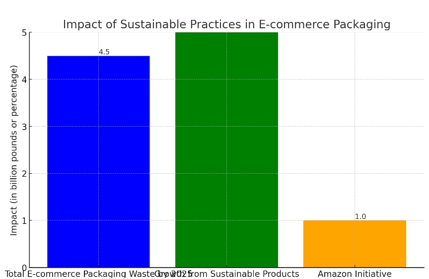 eco-friendly packaging