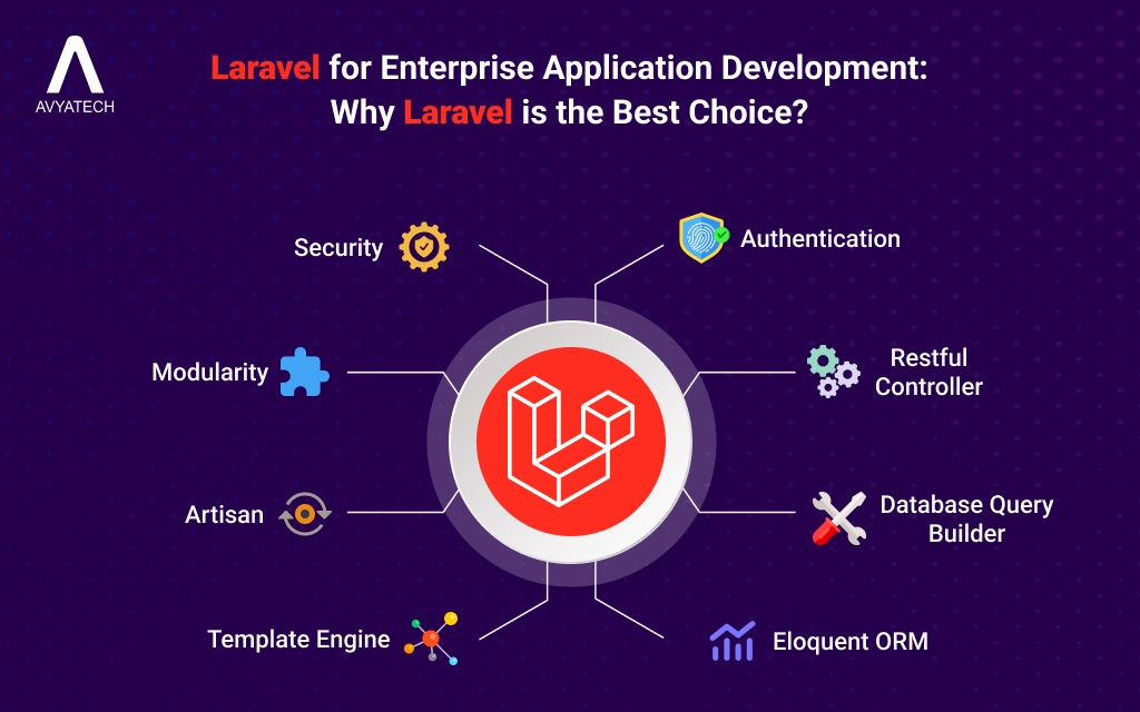 Laravel enterprise application development