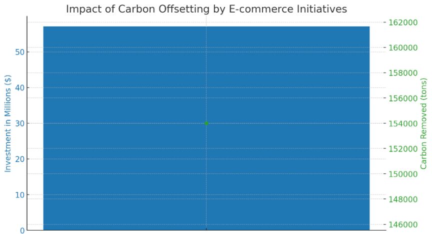 carbon-offset-programs