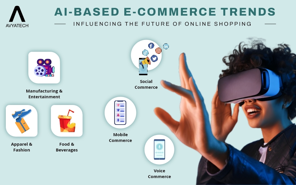 ai based e-commerce trends