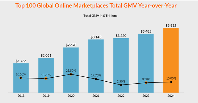 online market place