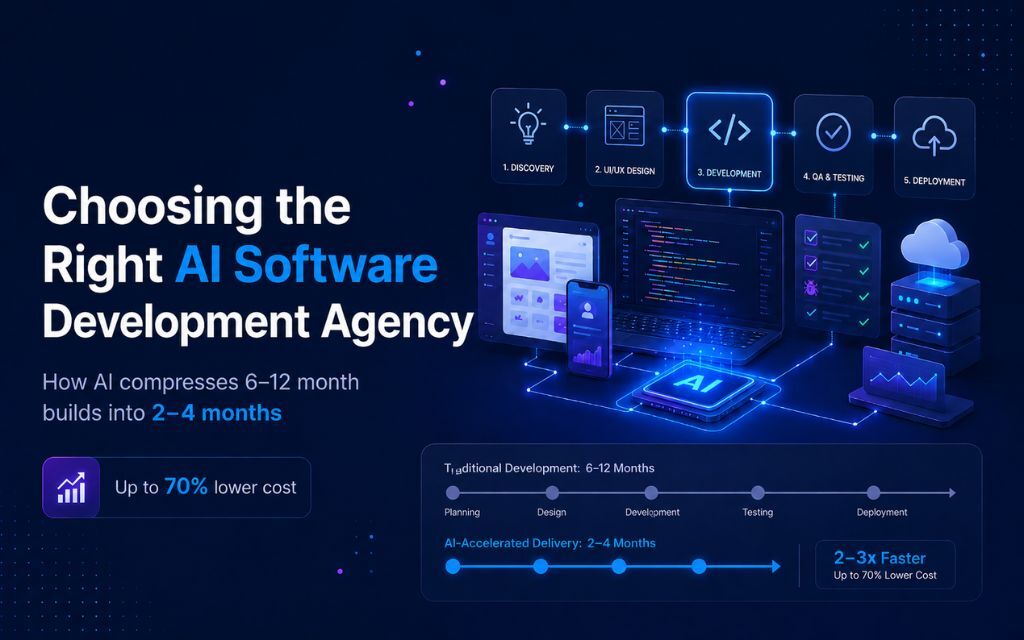 choosing the right ai software development agency